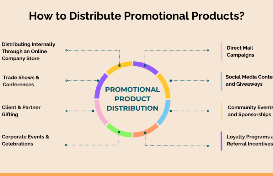 promosyon ürünleri seçme stratejileri