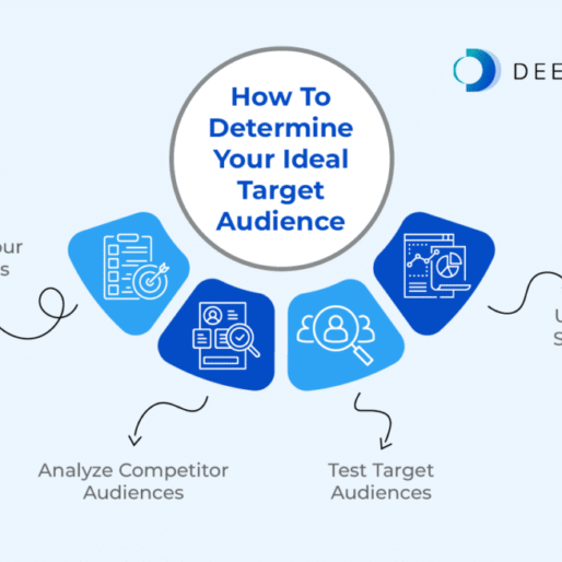Hedef Kitle Analizi ile Promosyon Ürünleri Seçimi